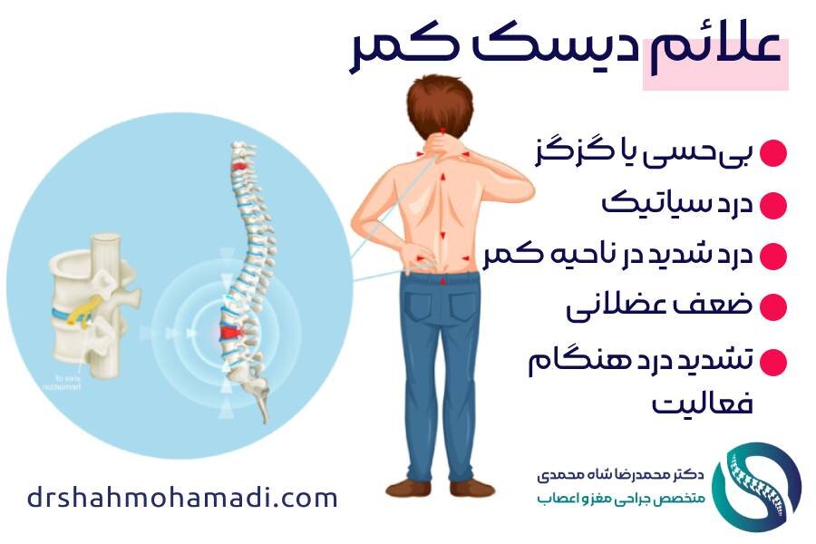 دیسک کمر چیست؟ علائم و روش های درمان