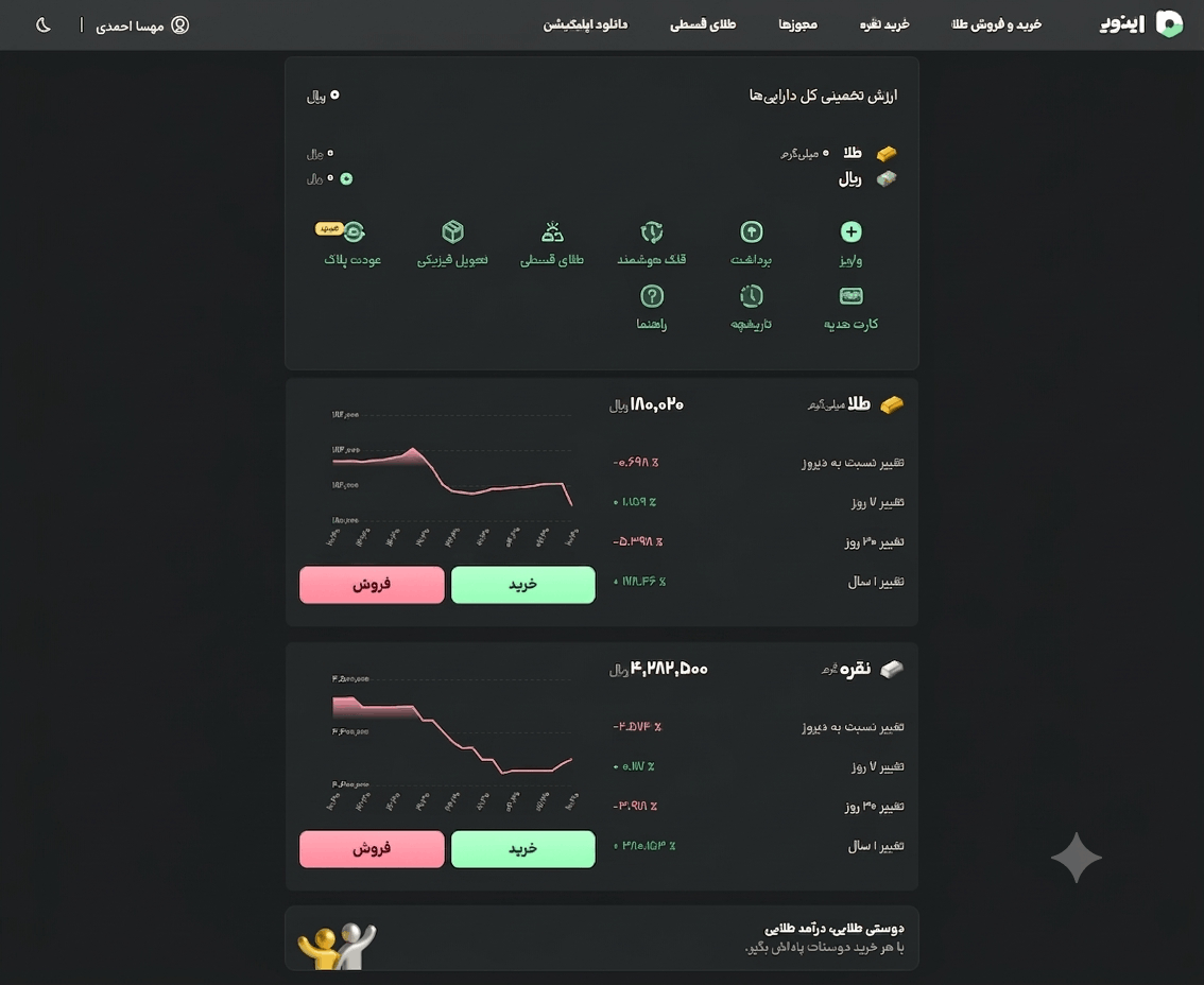 اکوسیستم جامع اینوی؛ داشبوردی یکپارچه برای مدیریت هوشمند ثروت