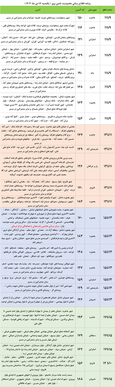 محدودیت‌های تامین برق در خراسان شمالی اعلام شد+ جدول
