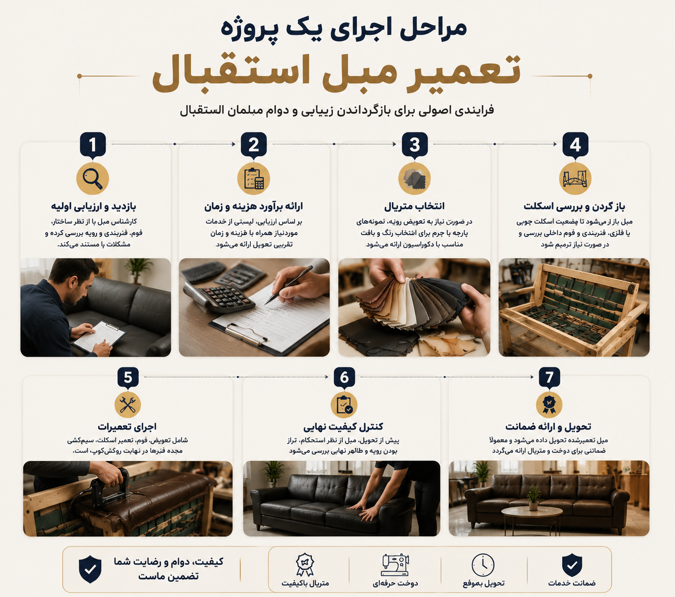 مراحل اجرای یک پروژه تعمیر مبل استقبال