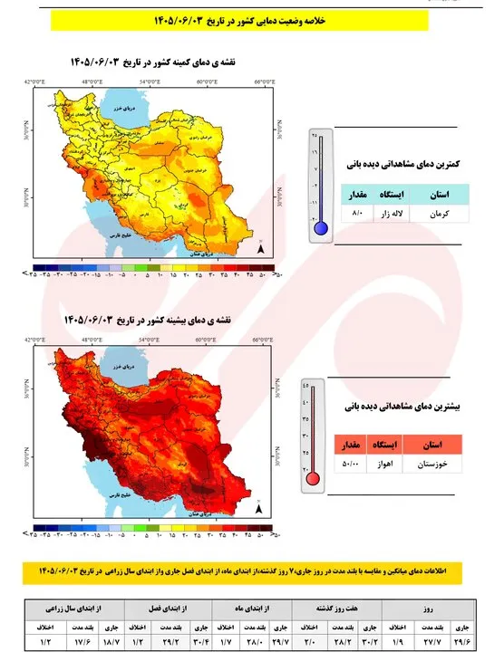 پاییز متفاوت در راه است؛ هشدار بارش‌های سیل‌آسا و فراتر از نرمال