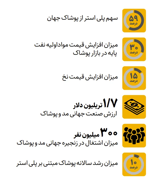 جنگ علیه ایران به کمد لباس رسید