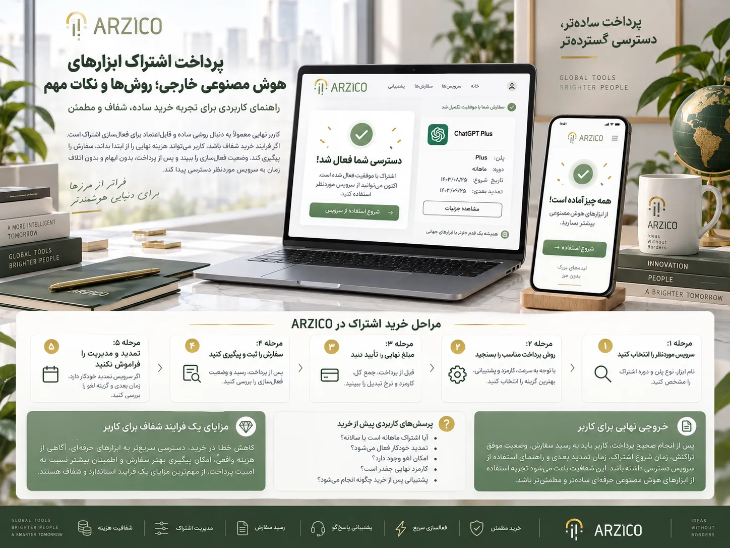 پیش از خرید اشتراک AI چه مواردی را بررسی کنیم؟ | ارزیکو پیش از خرید اشتراک AI چه مواردی را بررسی کنیم؟ | ارزیکو