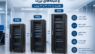 مقایسه رک ایستاده 27، 32 و 42 یونیت برای نصب تجهیزات شبکه و سرور