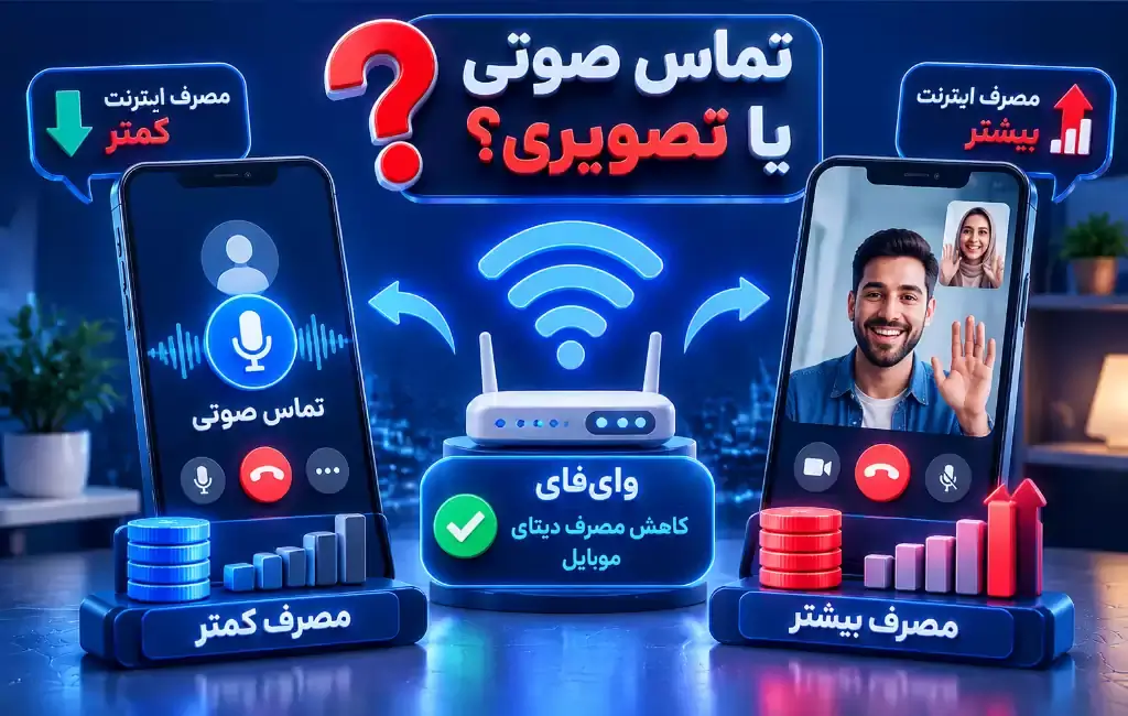 روش های تماس با ترکیه
